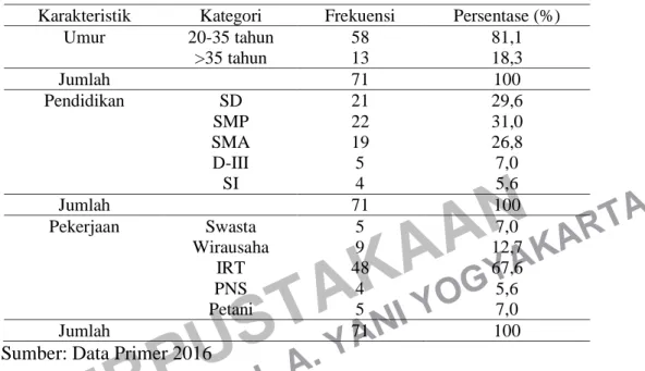 Tabel 4.1 Distribusi frekuensi gambaran tingkat pengetahuan ibu tentang  diare pada balita berdasarkan karakteristik responden (umur, pendidikan, 