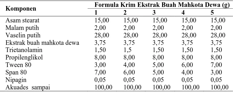 Tabel 1. Formula krim buah mahkota dewa dengan kombinasi emulgator  