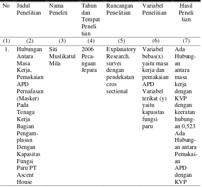 Tabel 1.1: Keaslian Penelitian 