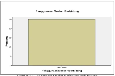 Tabel 4.3: Riwayat Penyakit Paru Pekerja 