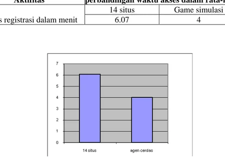 Gambar 2. adalah alur dari proses pencarian biro jodoh. Peserta yang telah melakukan penginputan  data diri dan data keinginan menentukan pilihan menjadi peserta aktif