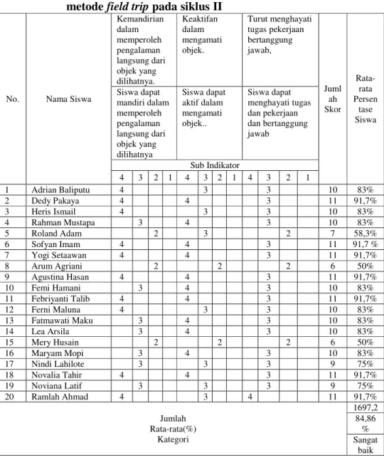 Tabel 7:  Aktivitas siswa dalam menulis karangan deskripsi melalui                  metode field trip pada siklus II 