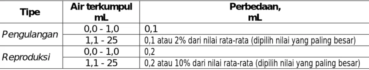 Tabel 4    Ketelitian  
