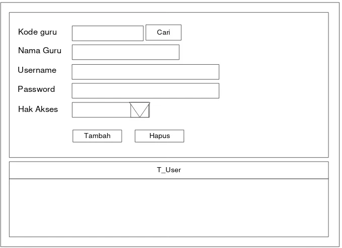 Gambar 3 perancangan struktur menu user 