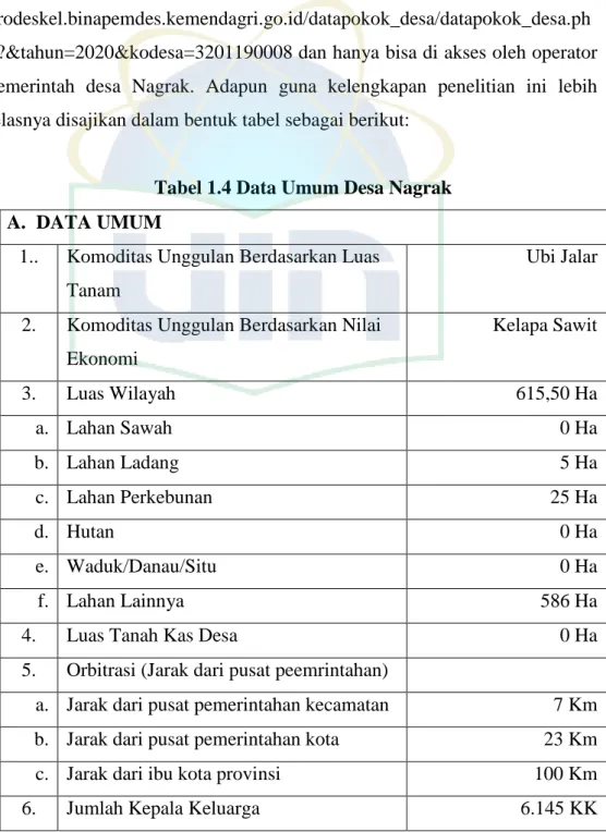 Tabel 1.4 Data Umum Desa Nagrak  A.  DATA UMUM 