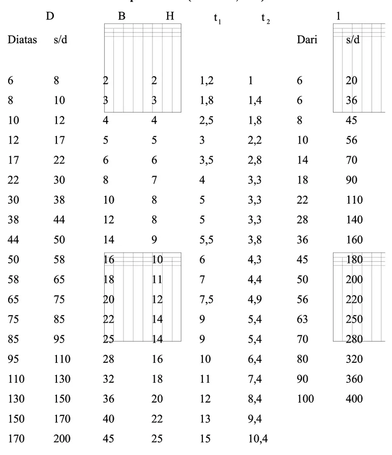 Tabel 3.2.1. Normalisasi Spline 