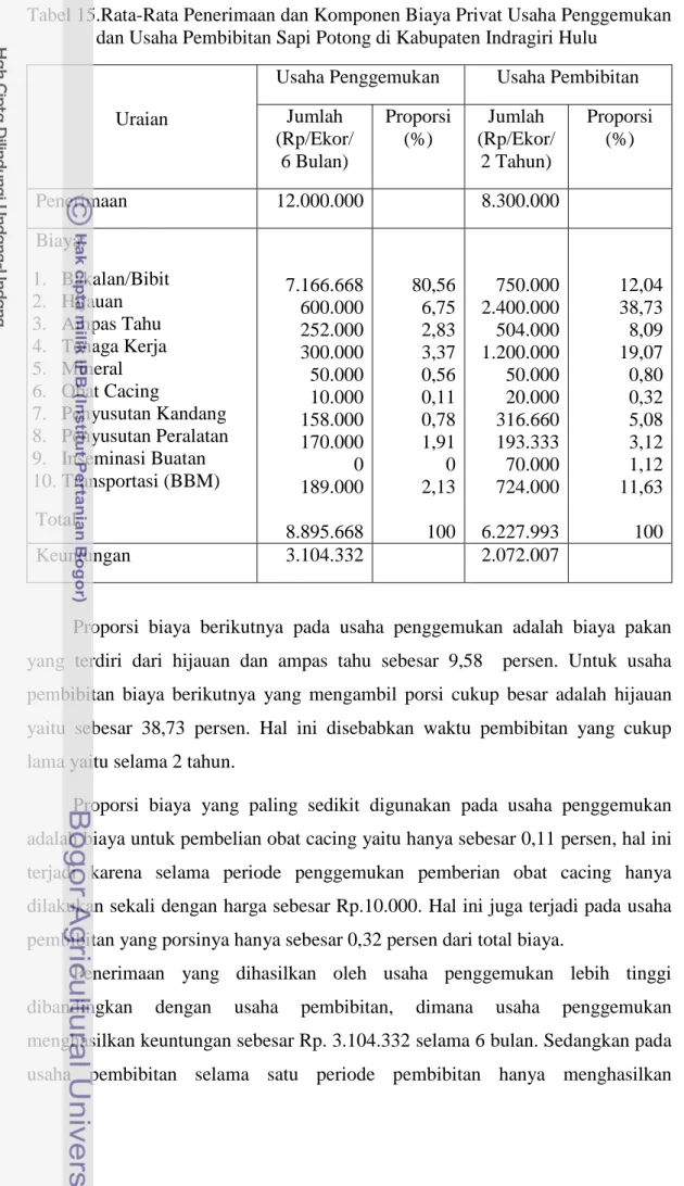 Tabel 15.Rata-Rata Penerimaan dan Komponen Biaya Privat Usaha Penggemukan  dan Usaha Pembibitan Sapi Potong di Kabupaten Indragiri Hulu 