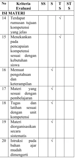 Tabel 4.3  Revisi Produk 
