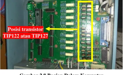 Gambar 2.8 Bagian Dalam Komputer 