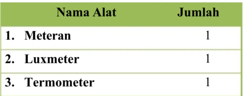 Tabel 3.1 Alat Audit Bangunan