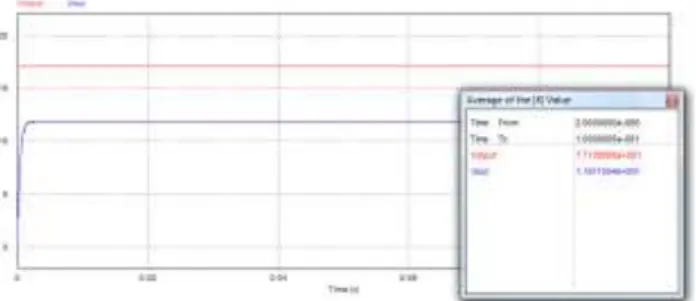 Gambar 4.5 Synchronous Buck Konverter 