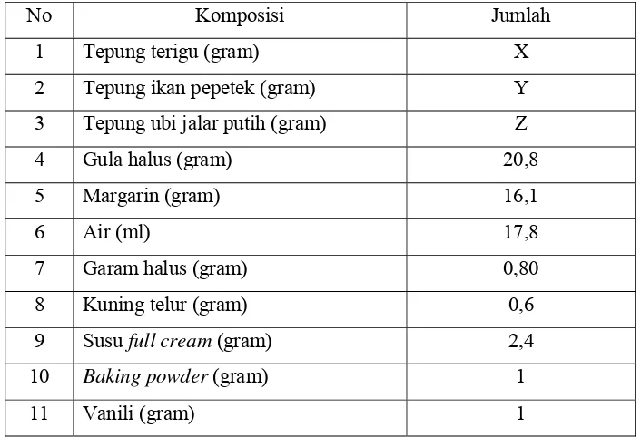 Tabel 10. Formula dasar yang digunakan dalam pembuatan biskuit dalam100 gram tepung (modifikasi Manley, 1998)
