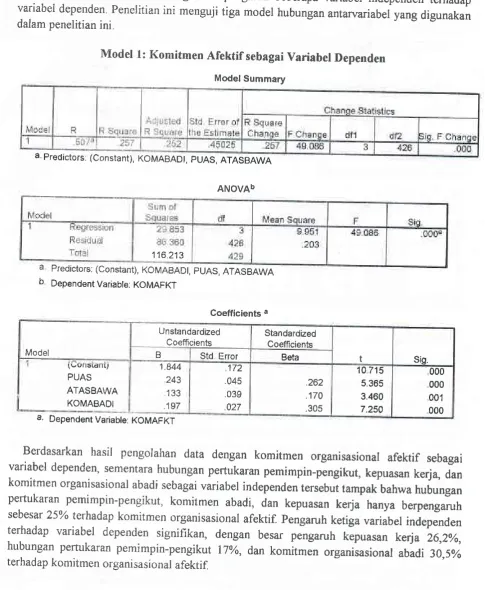 Tabel 2 dalam variabel abadi analisis regresi digunakan dalam memaparkan korelasi antarvariabel dalam penelitian ini