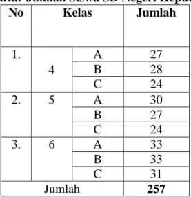 Tabel 2. Daftar Jumlah Siswa SD Negeri Keputran 1 Yogyakarta  No  Kelas   Jumlah  1.  4  A  27 B 28  C  24  2