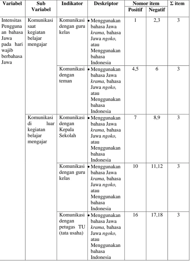 Tabel 4. Kisi-kisi Angket Intensitas Penggunaan Bahasa Jawa Hari Wajib  Berbahasa Jawa  