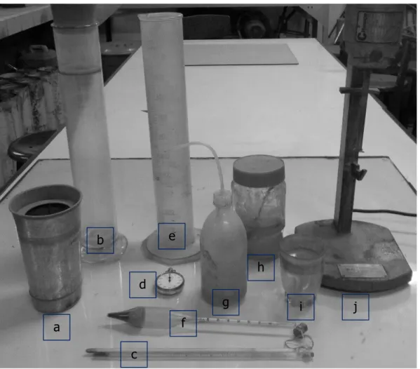 Gambar 3.1 Peralatan praktikum hydrometer: a) Gelas mixer; b) Hydrometer jar; 