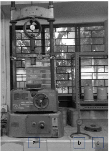 Gambar 5.1 Peralatan praktikum CBR: a) mesin CBR; b) Piringan berlubang dengan dial;  