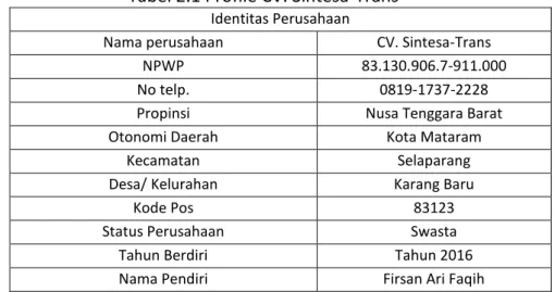 Tabel 2.1 Profile CV. Sintesa-Trans 