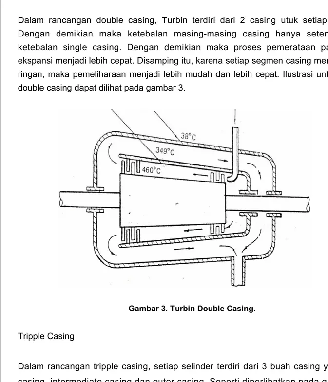 Gambar 3. Turbin Double Casing.