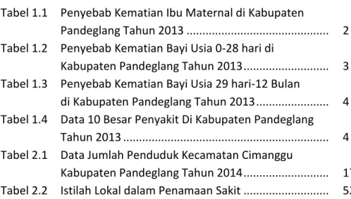 Tabel 1.1  Penyebab Kematian Ibu Maternal di Kabupaten 
