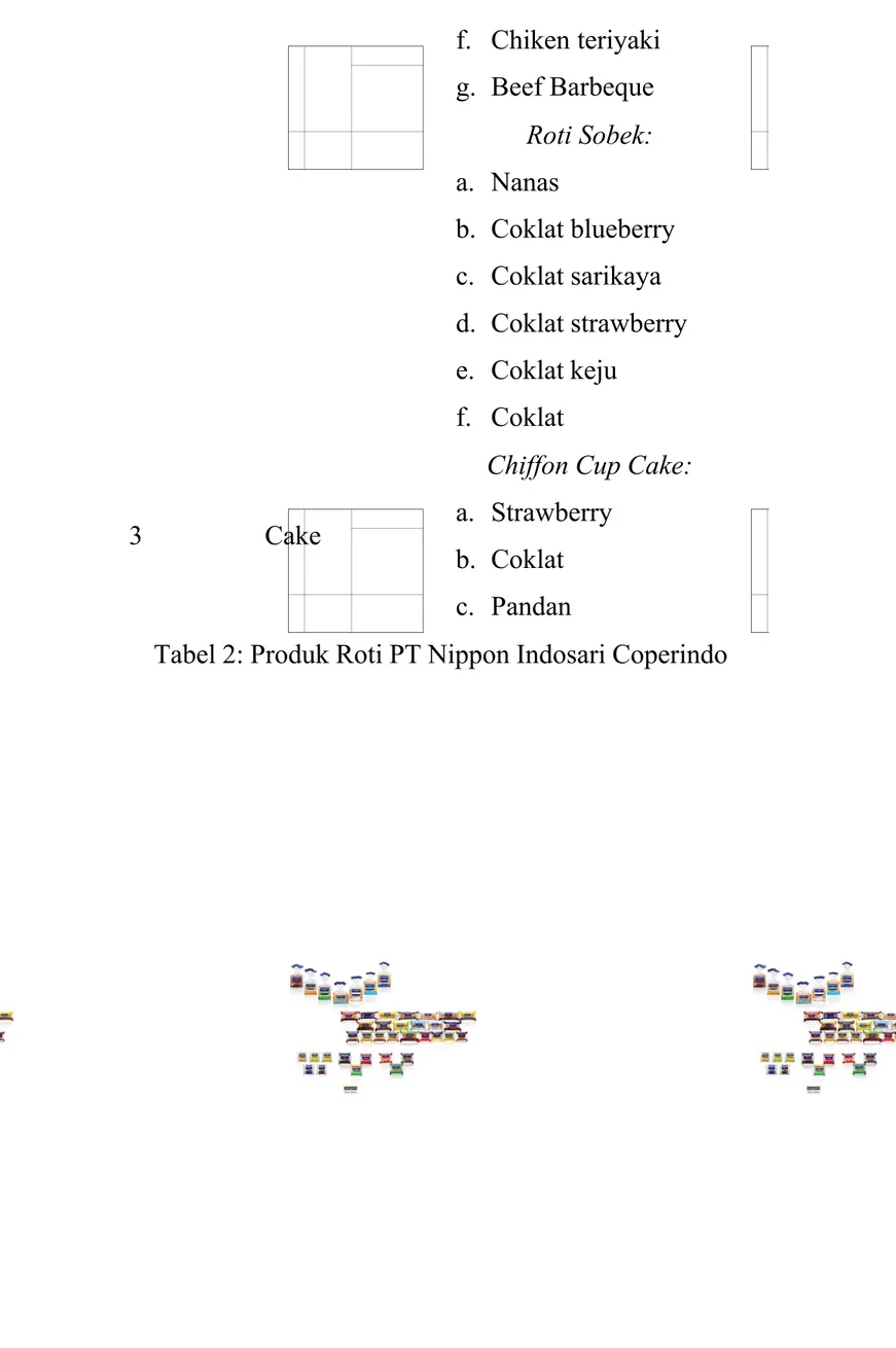 Tabel 2: Produk Roti PT Nippon Indosari Coperindo