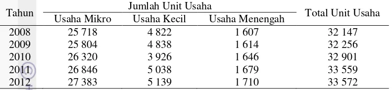 Tabel 2  Pertumbuhan jumlah UMKM Kota Bogor, 2008-2012 