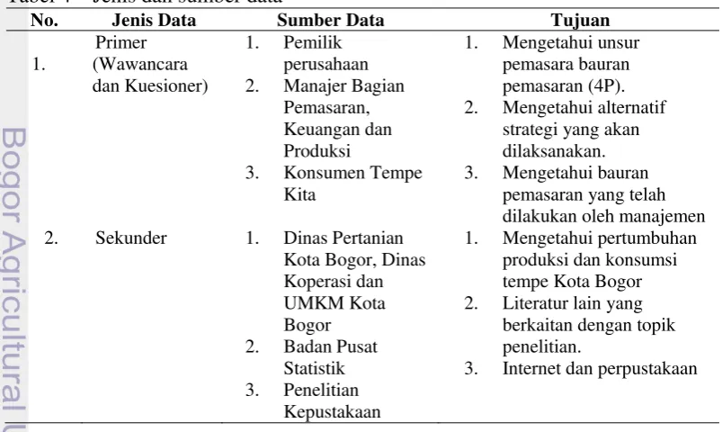 Tabel 4    Jenis dan sumber data 