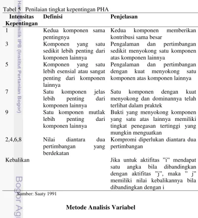 Tabel 5   Penilaian tingkat kepentingan PHA 