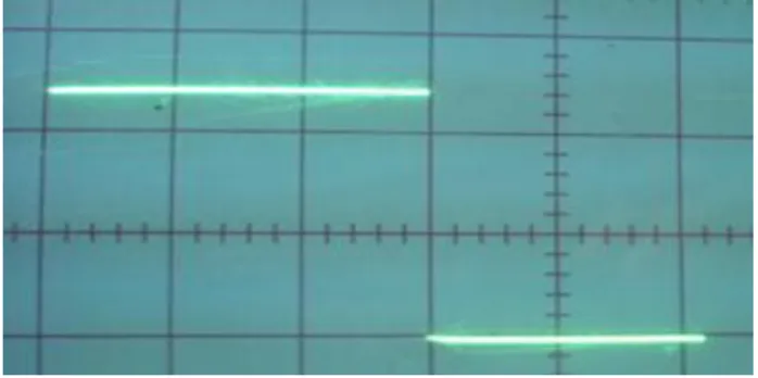 Gambar  4  menunjukkan  sinyal  frekuensi  kering  sebesar  38  Hz  dan  Gambar  5  menunjukkan  sinyal  frekuensi  basah  sebesar  6600  Hz  yang  merupakan  hasil  pengamatan  pada generator sinyal