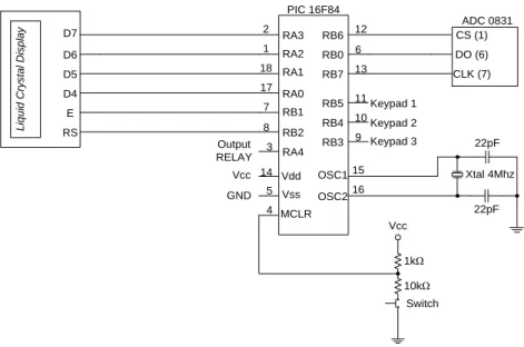 Gambar 9. Rangkaian Mikrokontroler PIC 16F84 