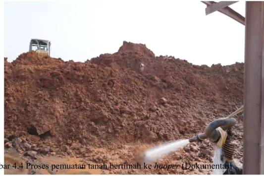 Gambar 4.3  Excavator Memindahkan Tanah Bertimah (Dokumentasi Kerja Praktek, 2015) 