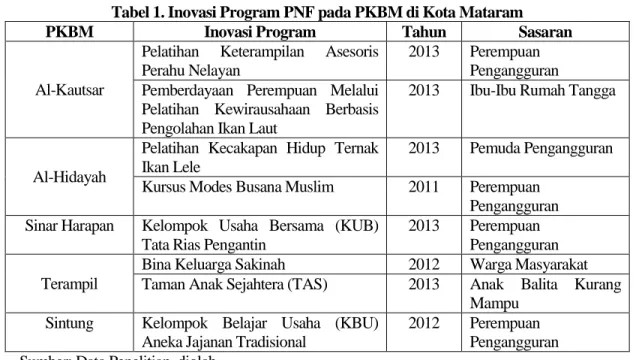 Tabel 2. Inovasi Program PNF berdasarkan Parameter Best Practice 