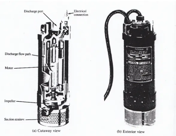 Gambar 5.4  Portable submersble pump.