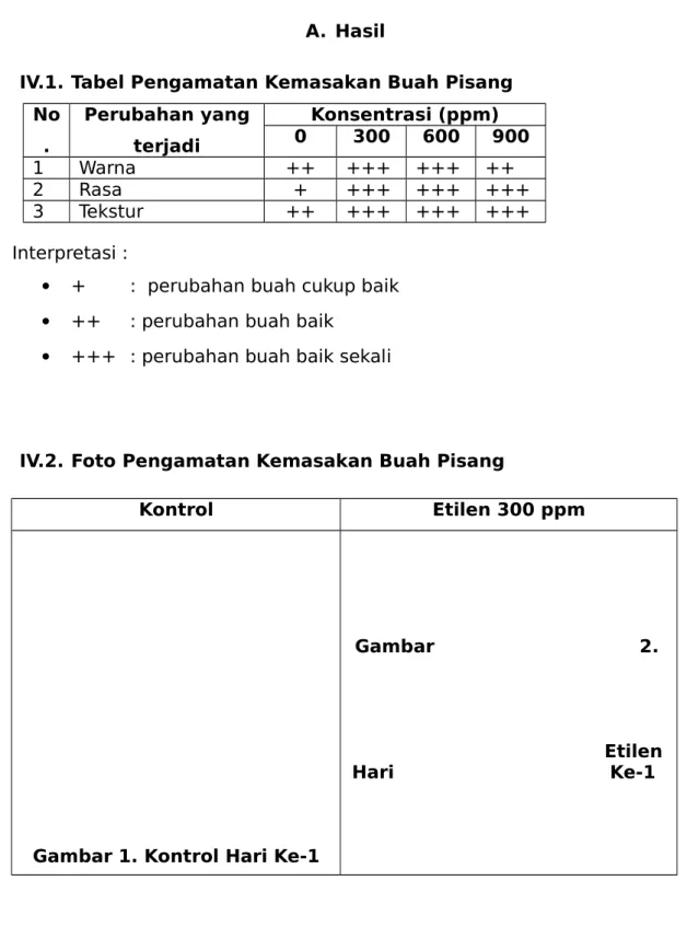 Gambar 1. Kontrol Hari Ke-1
