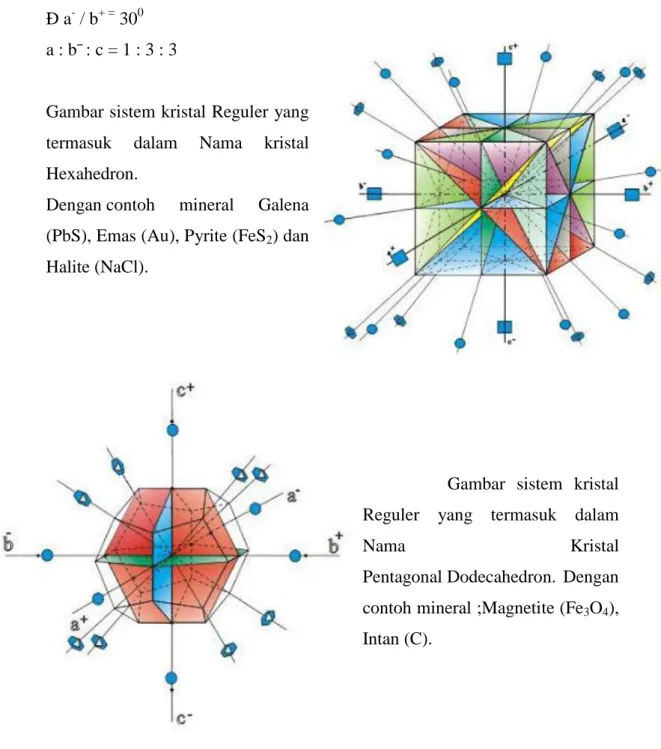 Gambar sistem kristal Reguler yang  termasuk  dalam  Nama  kristal  Hexahedron. 