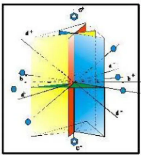 Gambar  sistem  kristal  Trigonal  prisma  orde  I  yang  termasuk  dalam  Nama  Kristal Hexagonal Prisma dengan contoh mineral Gypsum (CaSO 4  2H 2 O) 