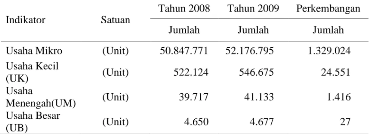 Tabel 1. Perkembangan Data Usaha Mikro, Kecil, Menengah  (UMKM) dan                 Usaha Besar (UB)Tahun 2008 - 2009 