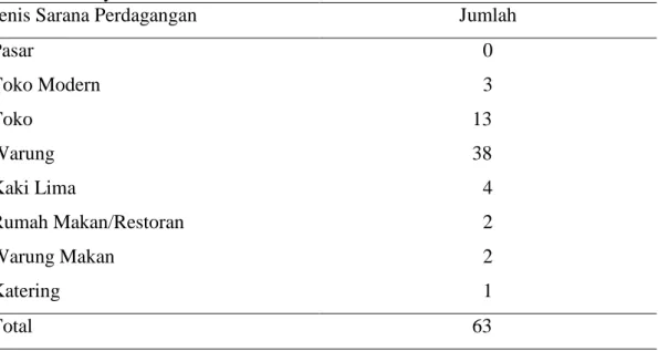 Tabel  5  Jumlah Sarana Perdagangan yang Terdapat di Kelurahan Pasir      Mulya Tahun 2010 