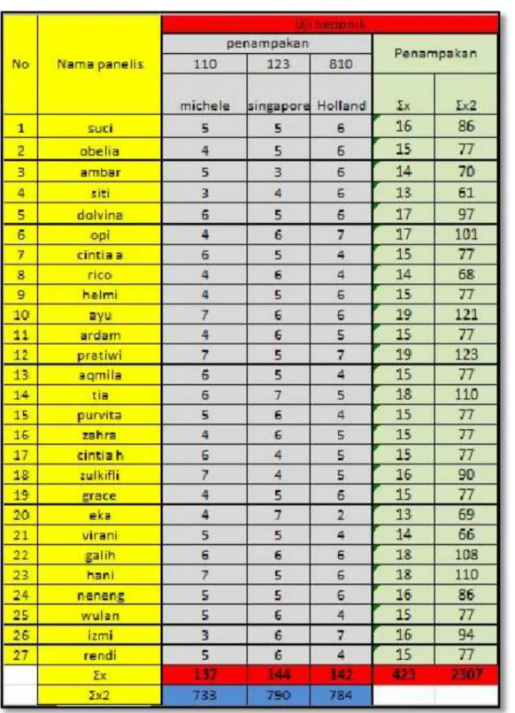Tabel 6. Tabel Hasil 
