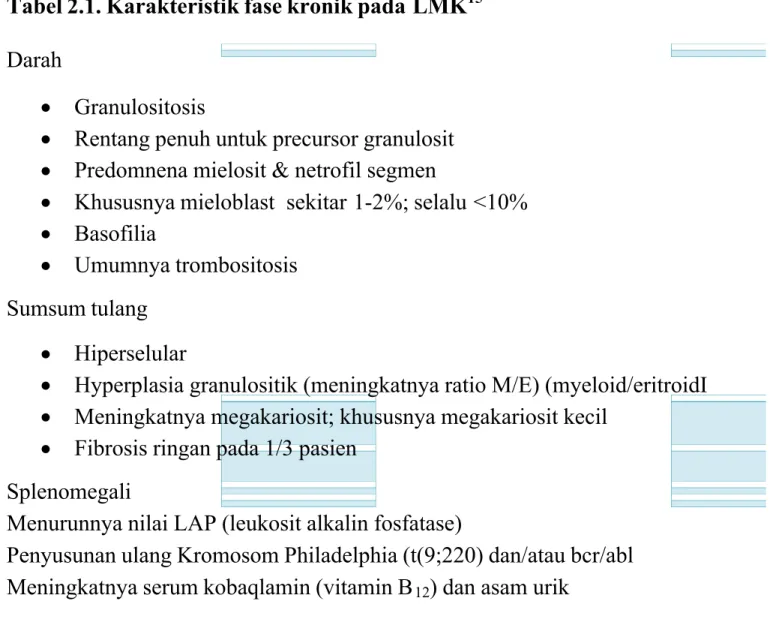 Tabel 2.1. Karakteristik fase kronik pada LMK  15 Darah