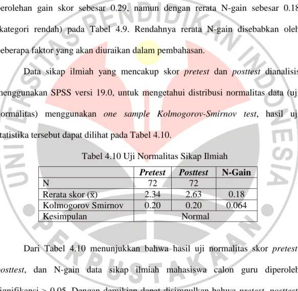 Tabel 4.10 Uji Normalitas Sikap Ilmiah  Pretest  Posttest  N-Gain 