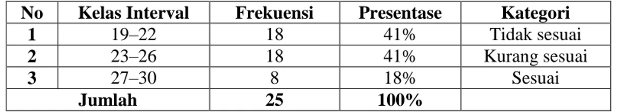 Tabel 4.14.Distribusi Frekuensi Dari Variabel Kesetaraan Gender Dalam                     Mayarakat Bali (Y) 