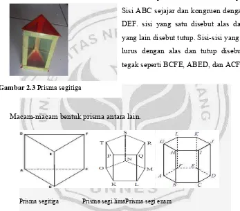 Gambar 2.3 Prisma segitiga  