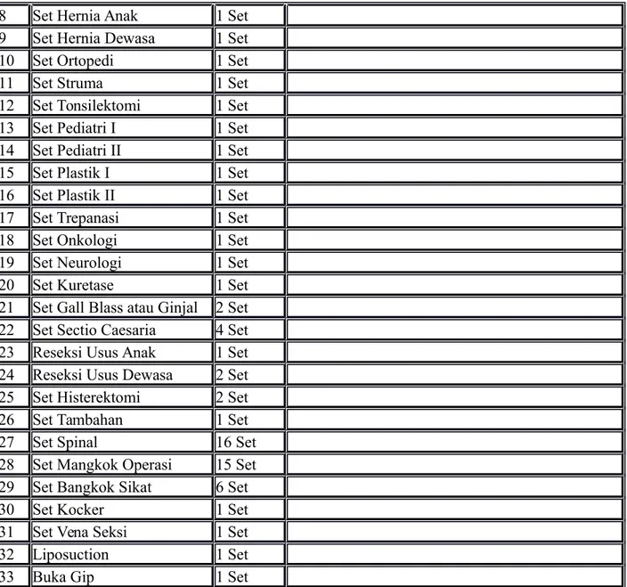 Tabel 3.2 Daftar Instrumen Set Dasar I Instalasi Kamar Operasi