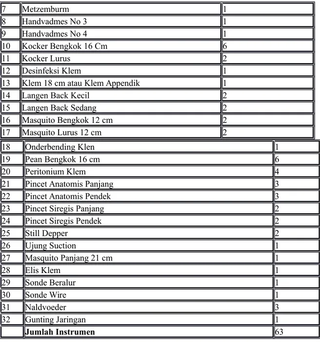 Tabel 3.4 Daftar Instrumen Set Dasar III Khusus Ortopedi Instalasi Kamar Operasi