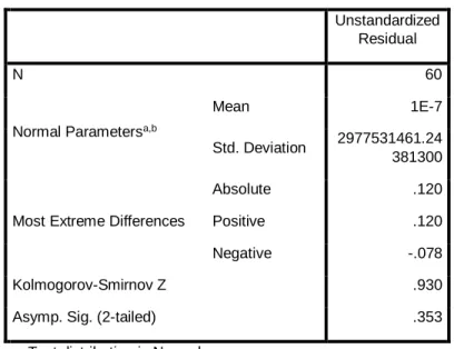Tabel 4.4  Uji Normalitas Data 