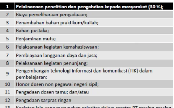 Gambar 5.6. Peruntukan Dana BOPTN 