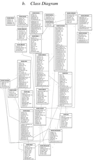 Gambar 3. 3 Use Case Diagram 
