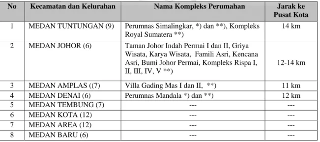Tabel 1.  Beberapa Kompleks Perumahan yang Dihuni Oleh Kelas Bawah, Menengah,  dan Atas di Kota Medan 