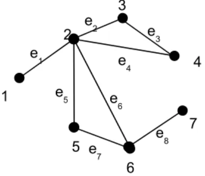 Gambar 3.7. Graf untuk contoh soal 3.7.